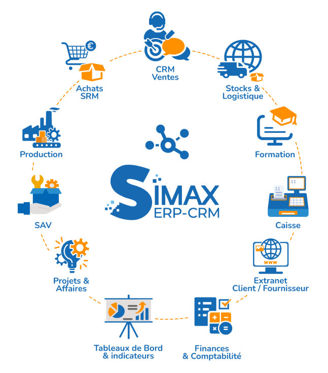 SIMAX ERP - Solution de gestion d'entreprise 100% paramétrable