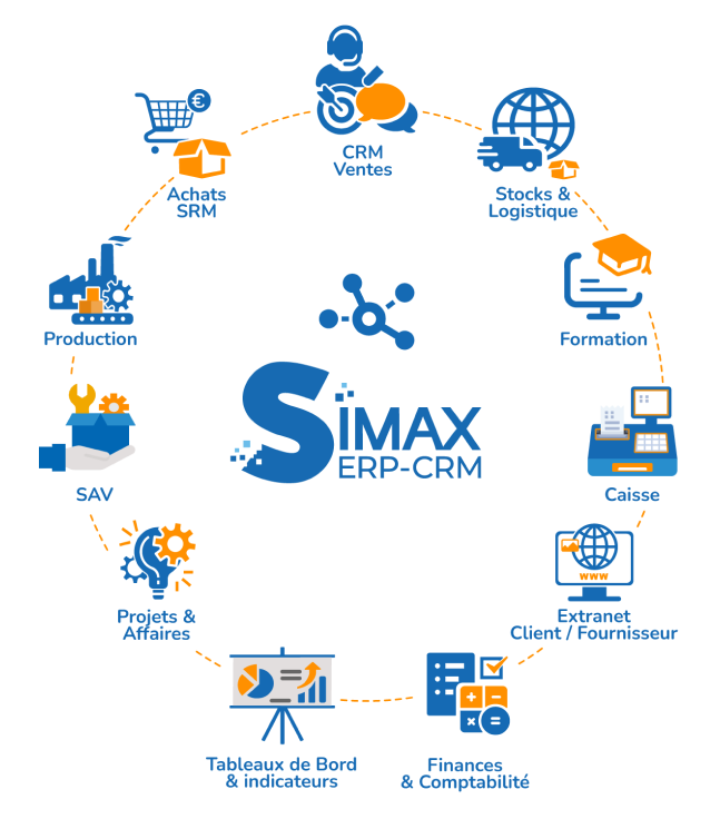 Rectangle 85 SIMAX ERP - Solution de gestion d'entreprise 100% paramétrable