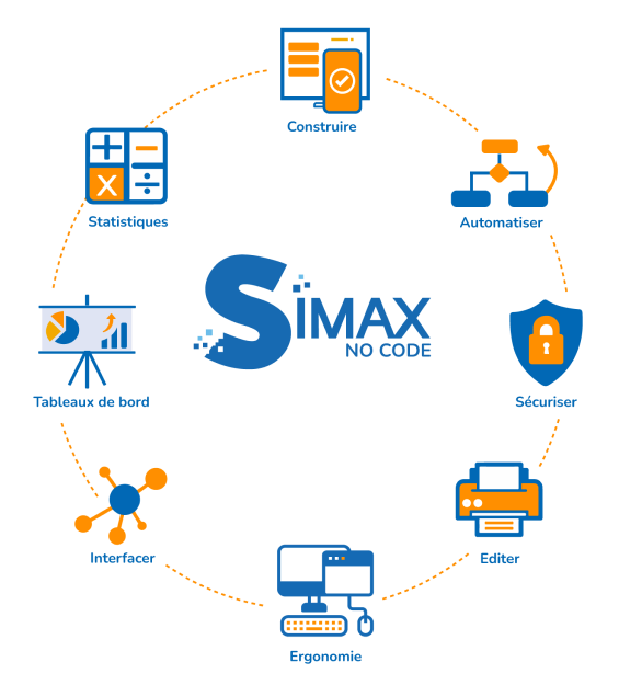NOUT - Solution SIMAX NoCode™