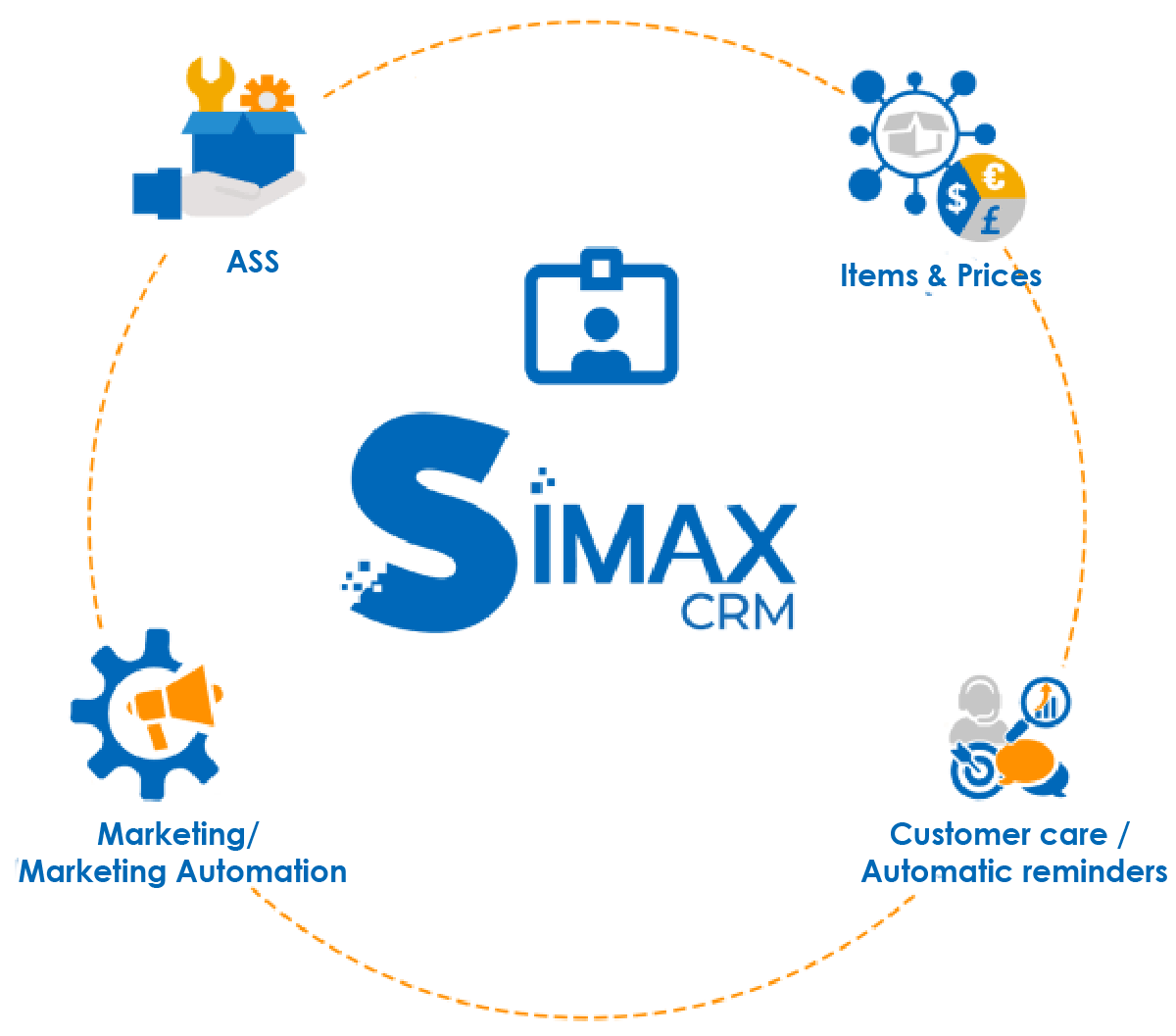 Logiciel CRM ultra adaptable SIMAX by NOUT