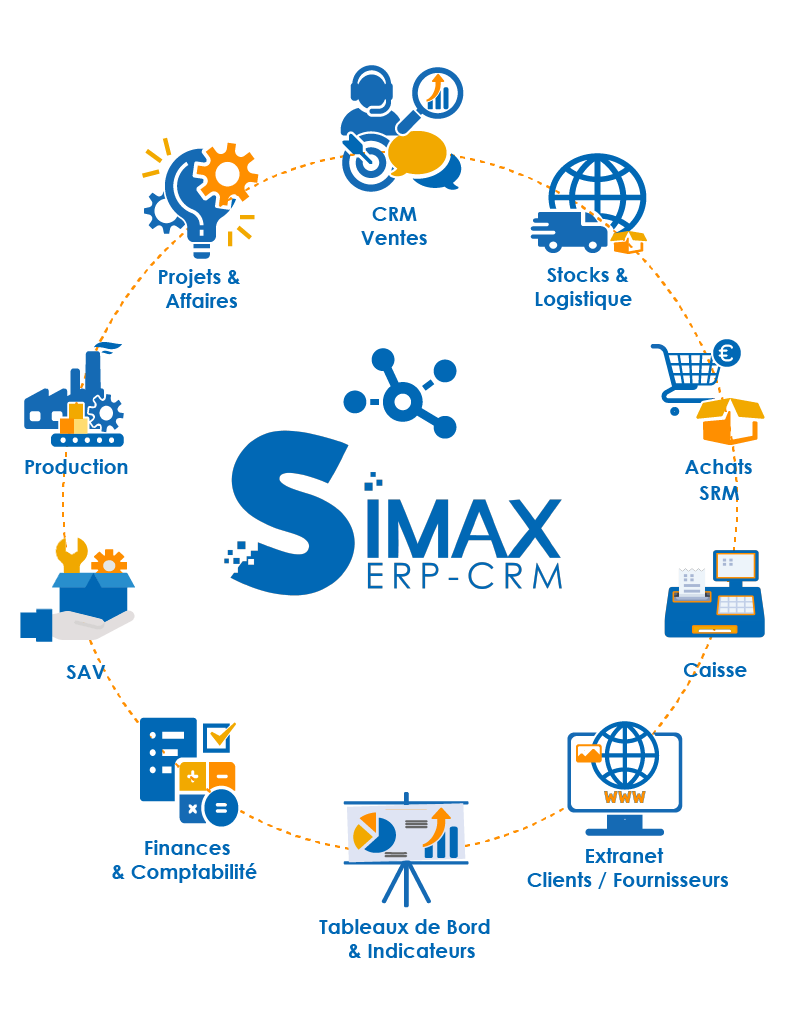 SIMAX ERP - Solution de gestion d'entreprise 100% paramétrable