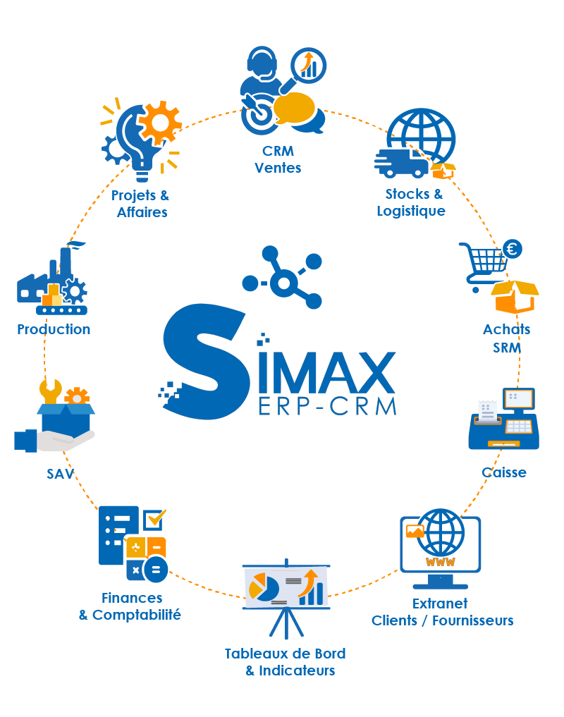 SIMAX-Module-ERP-CRM SIMAX ERP - Solution de gestion d'entreprise 100% paramétrable