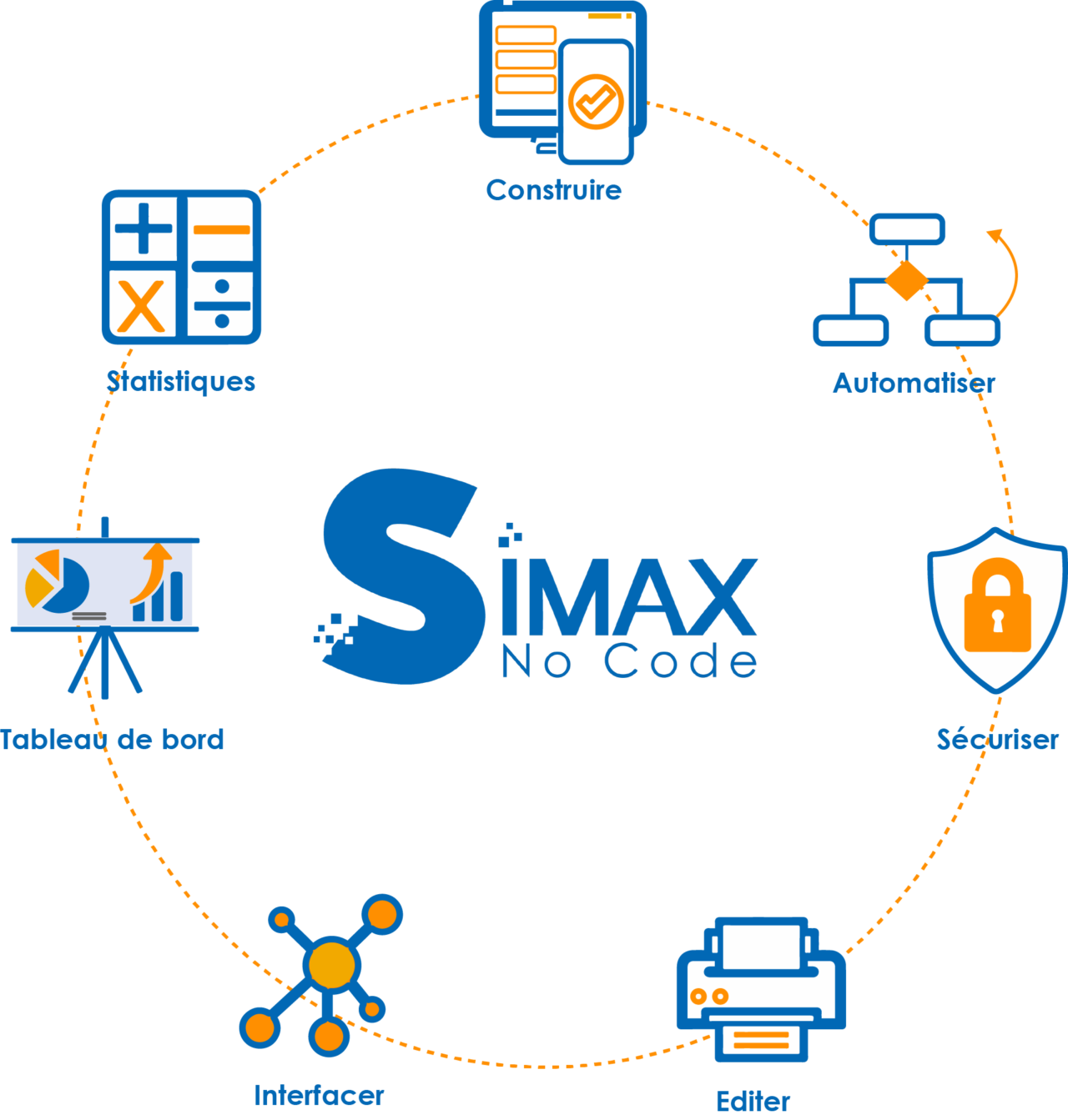 Simax Simulation Software Logiciel NOCODE SIMAX ERP - découvrez les solutions ultra-connectées