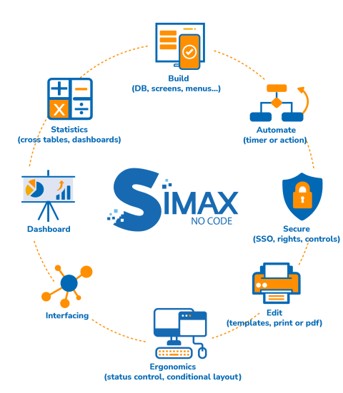 Simax Simulation Software SIMAX software No Code - solution de gestion 100%paramétrable