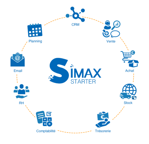 Simax Simulation Software Accueil - Les solutions SIMAX