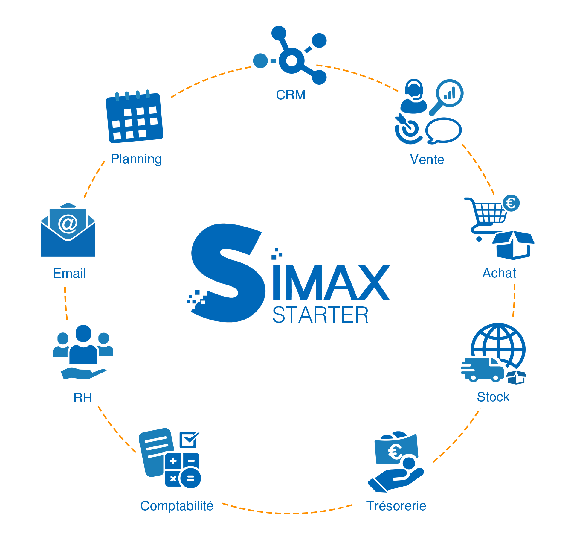NOUT - Nos Solutions - SIMAX ERP™
