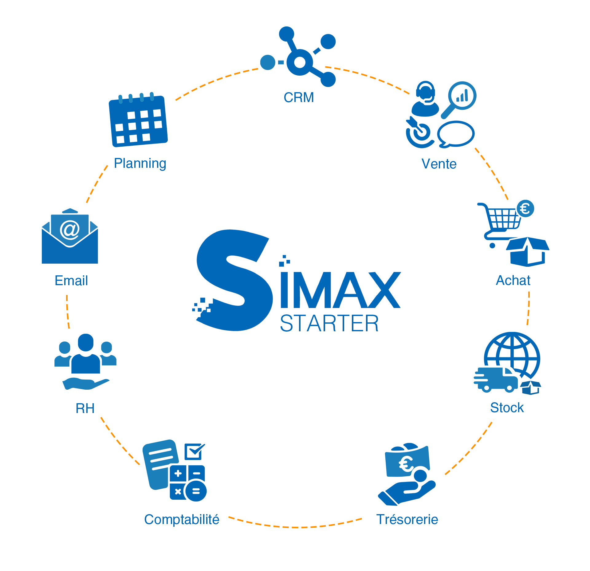 SIMAX-Starter NOUT - Nos Solutions - SIMAX ERP™