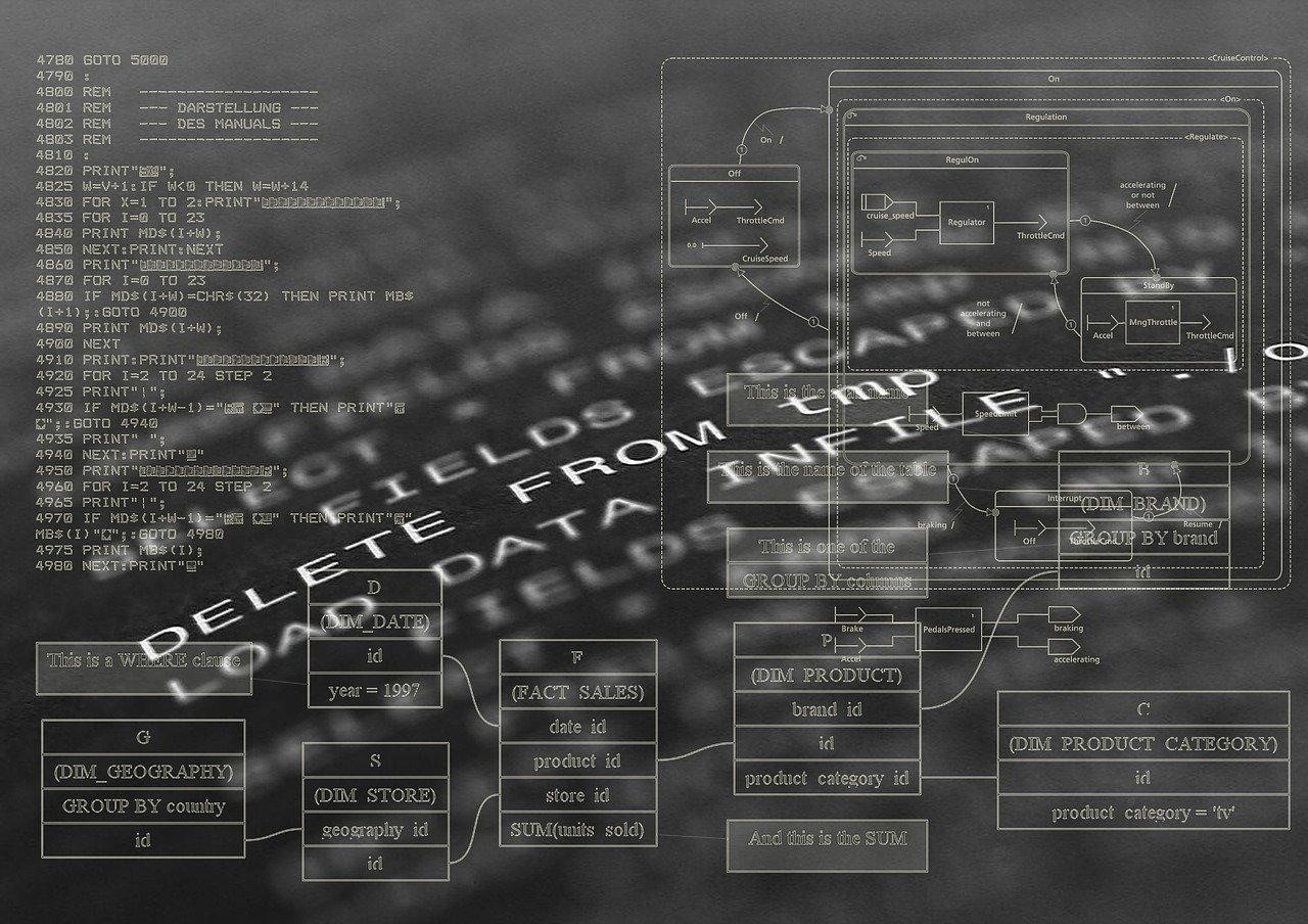 Visualisation technique des flux de données et schémas ERP pour la conformité fiscale Diagrammes de base de données et commandes SQL illustrant la structure d’un ERP No Code conforme