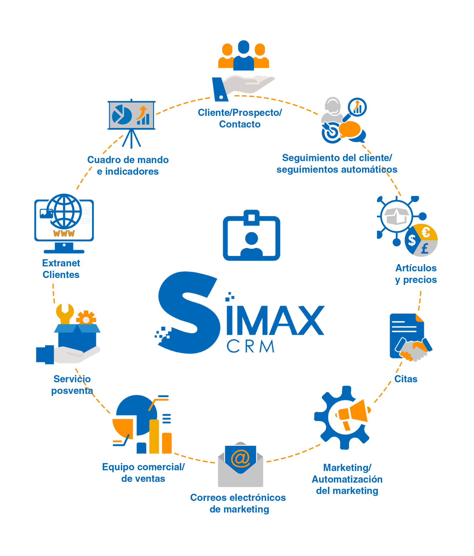 simax crm simax crm