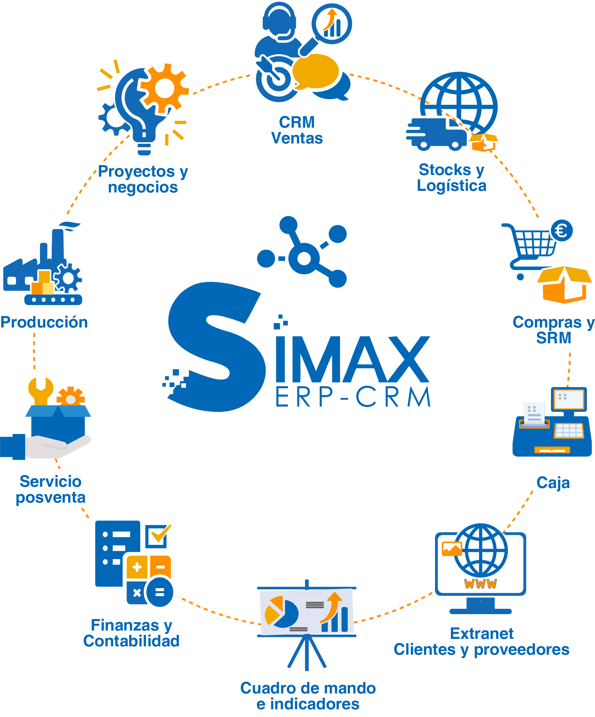 es-SIMAX-ERP-CRM NOUT - Nos Solutions - SIMAX ERP™