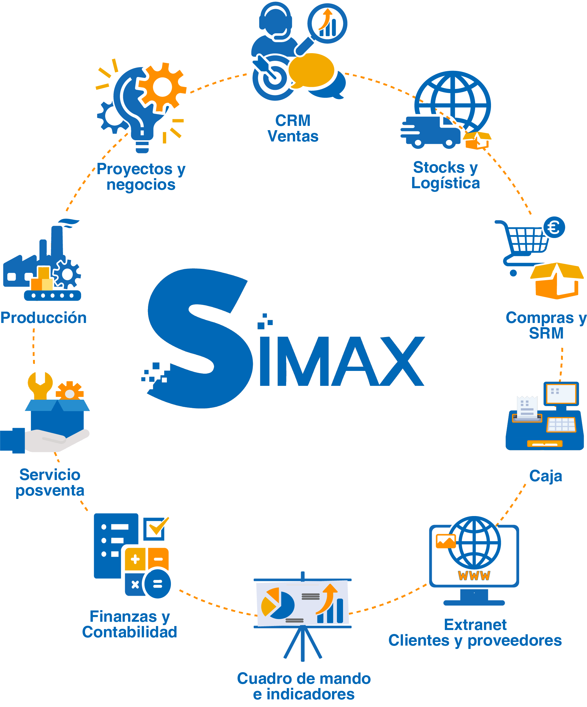 NOUT -  Solutions SIMAX™ - Accueil
