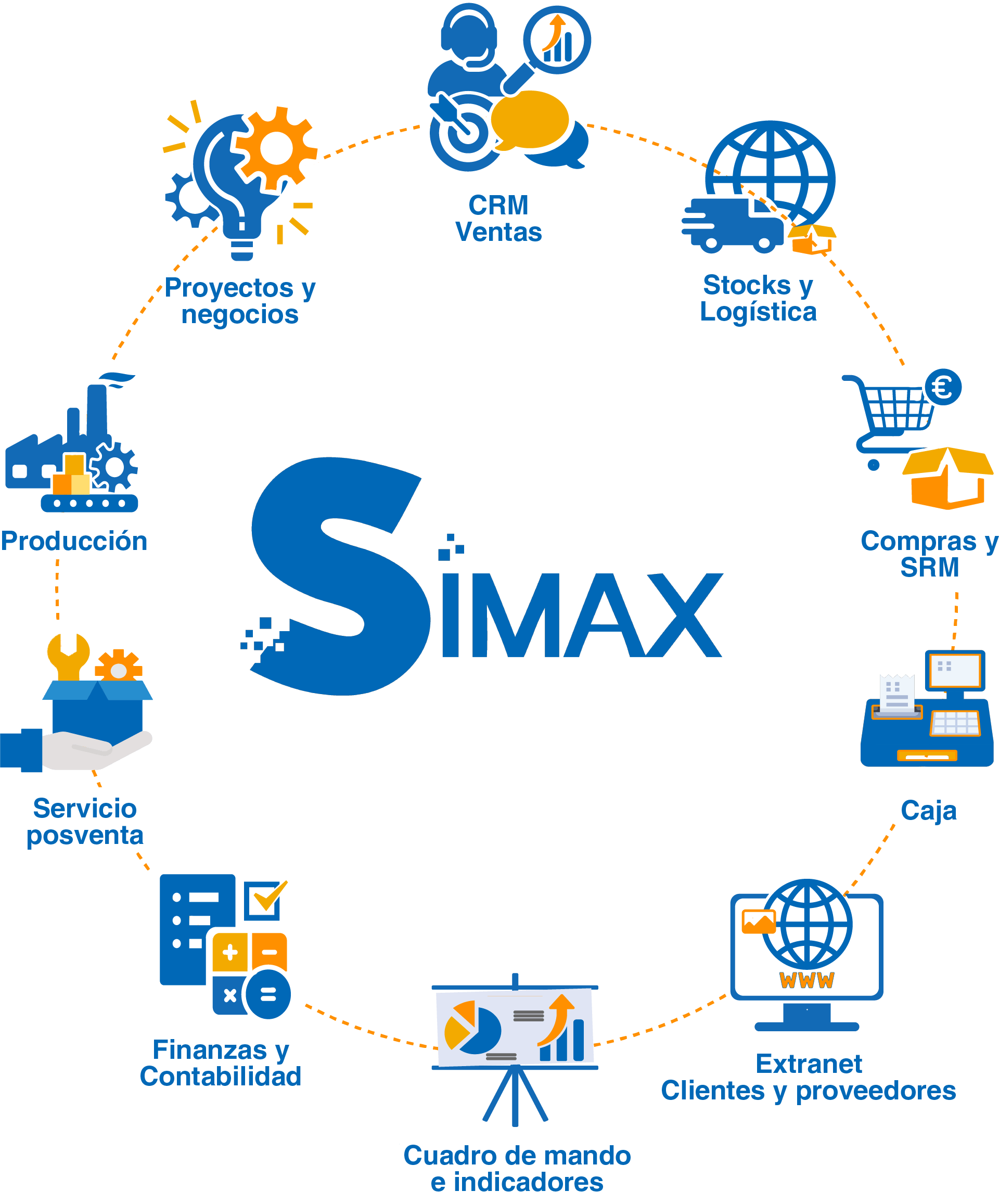 es-SIMAX-Home_2 NOUT - Solutions SIMAX™ - Accueil