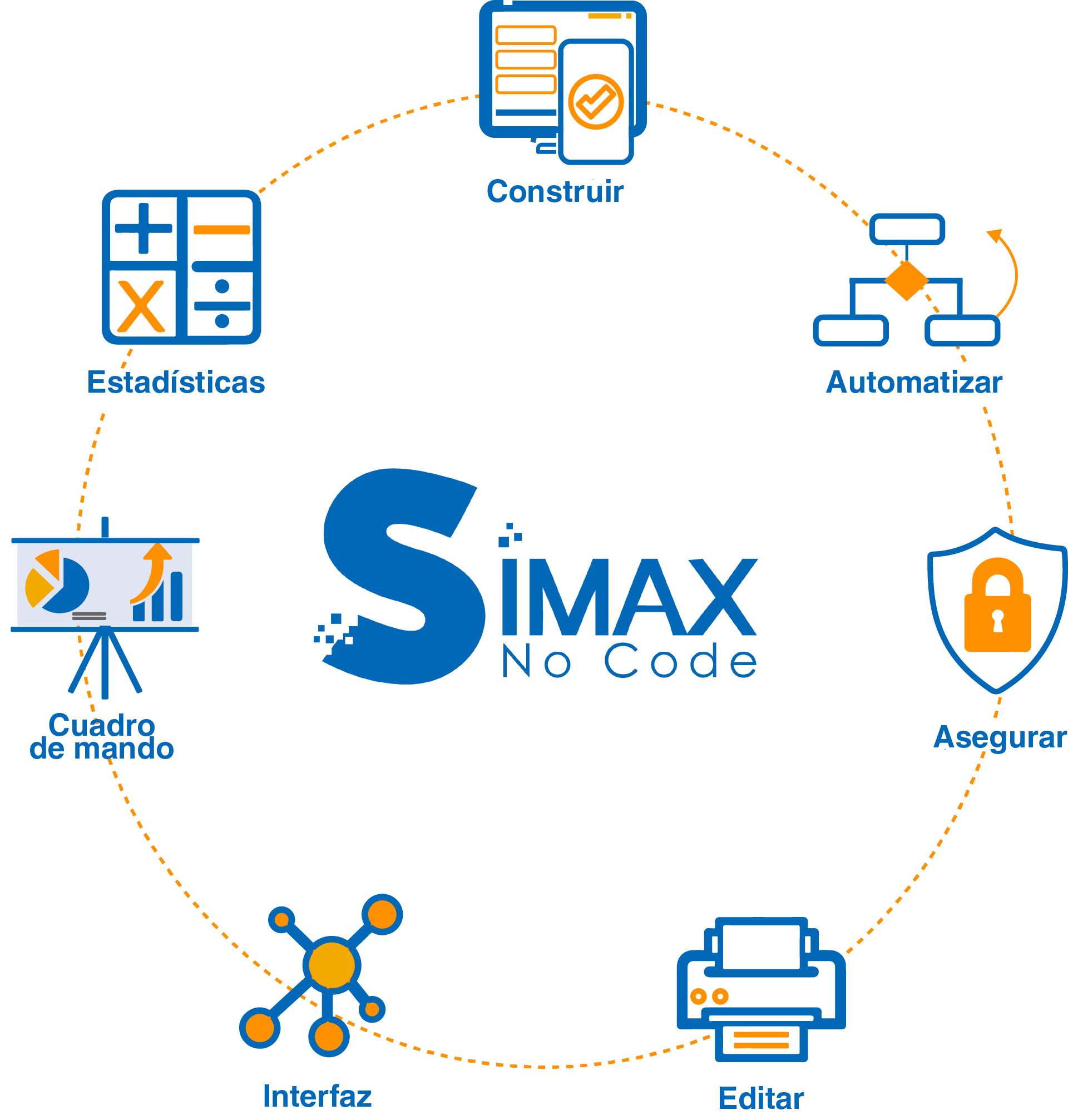 NOUT - Nos Solutions - SIMAX NoCode™