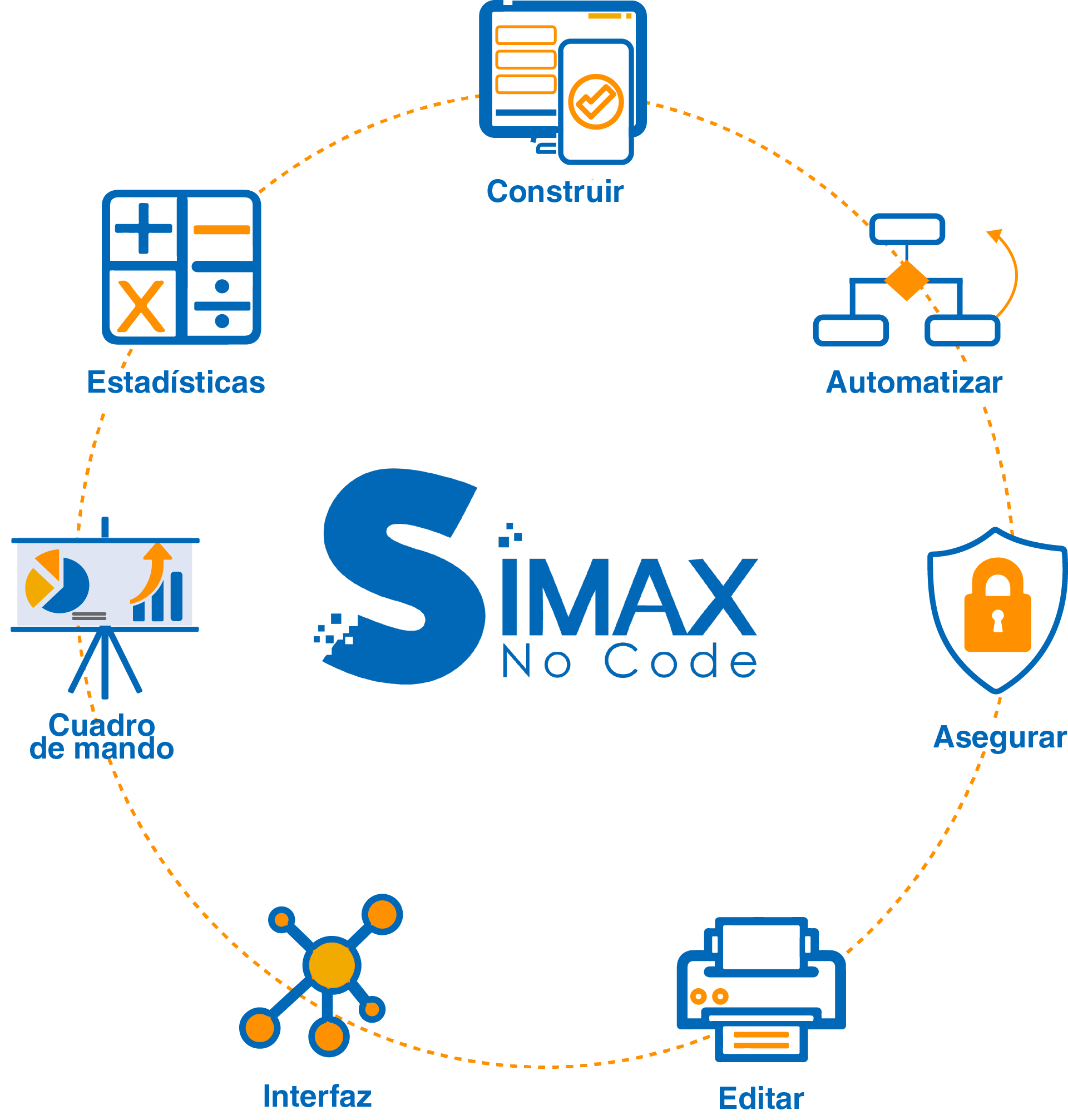 simax no code NOUT - Nos Solutions - SIMAX NoCode™