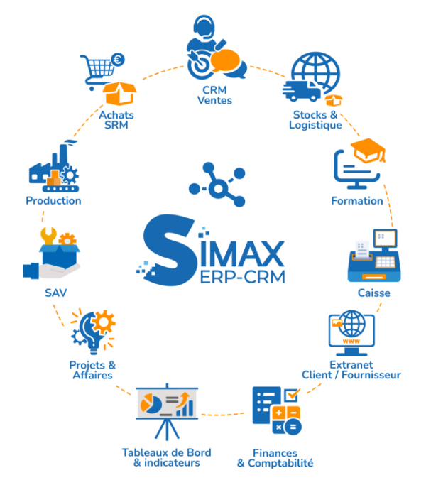 Simax Simulation Software Simax ERP-CRM - Les solutions SIMAX